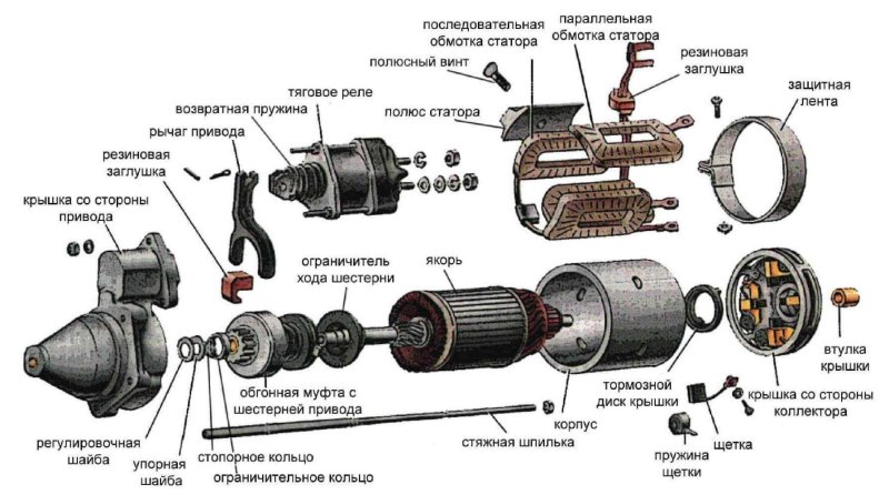 Схема редукторного стартера ВАЗ 2110
