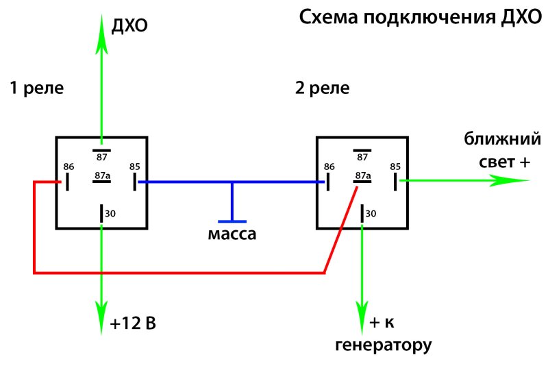 Схема подключения ДХО через 5 контактное реле от генератора