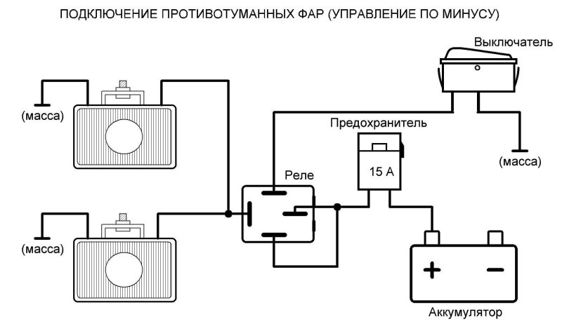 Как подключить противотуманки схема
