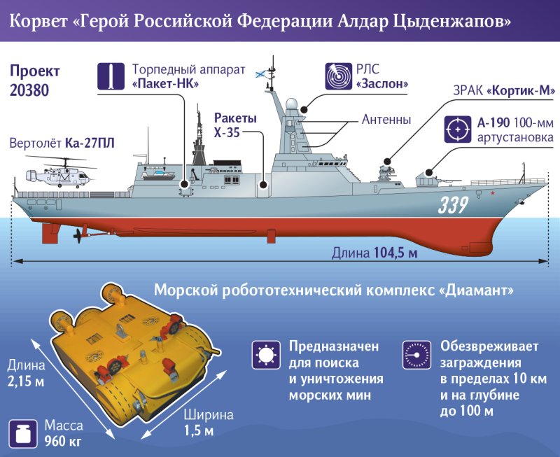 Корвет Меркурий проекта 20380