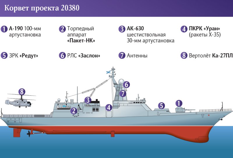 Корвет 20380 Стерегущий