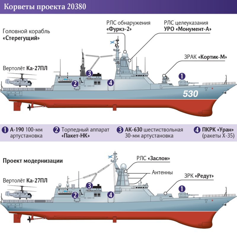Фрегат 20380