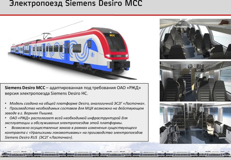 Поезд Siemens Desiro Ласточка