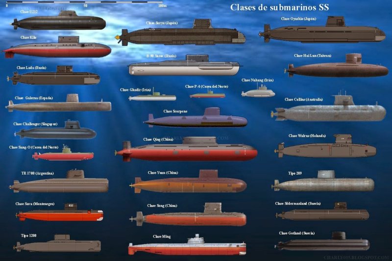 Классификация подводных лодок ВМФ СССР И России