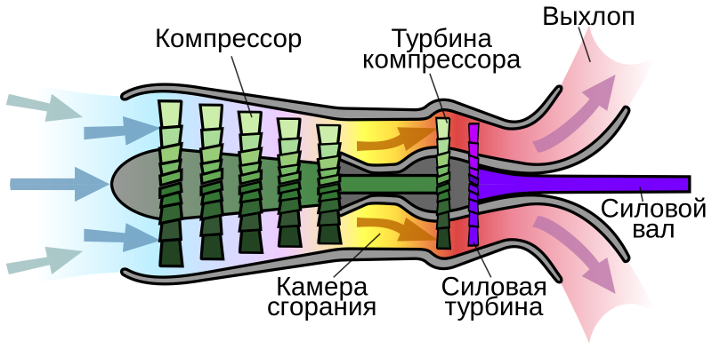 Турбовальный двигатель