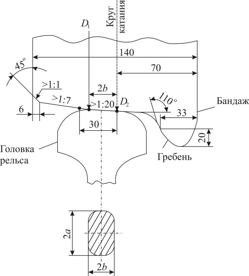 Схема взаимодействия колеса с рельсом