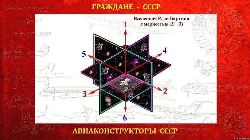 Бартини Роберт Людвигович многомерное пространство