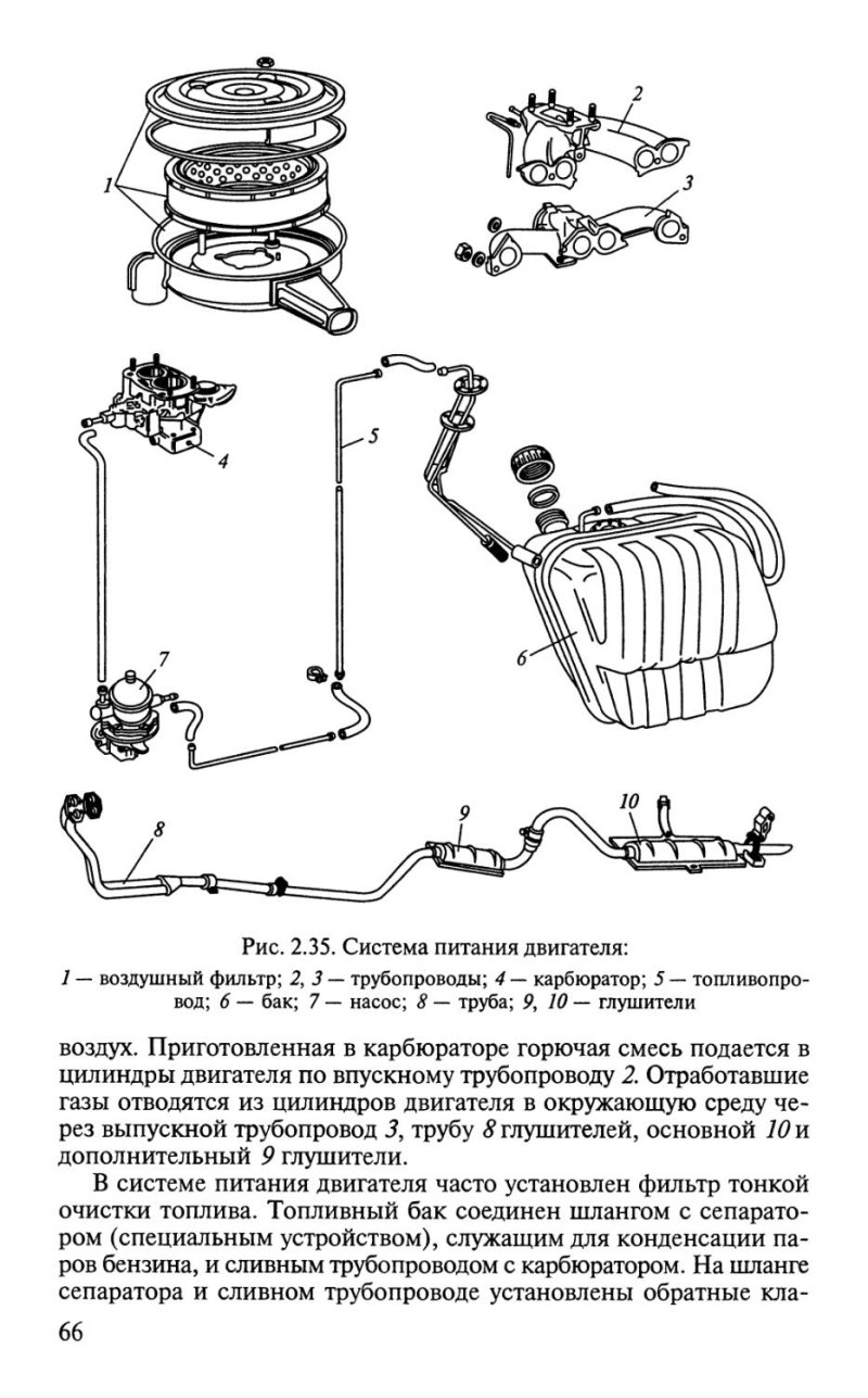 Принципиальная схема системы питания карбюраторного двигателя