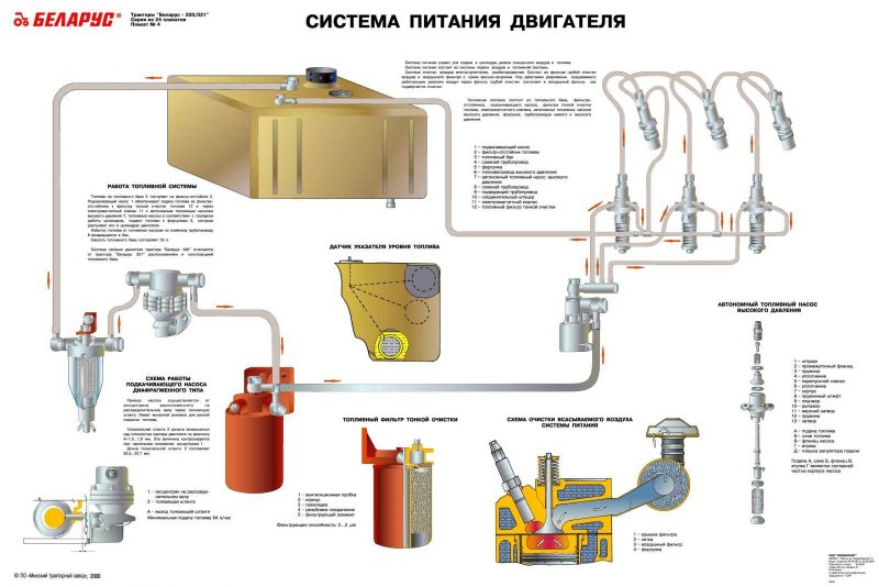 Схема устройства системы питания дизельного ДВС