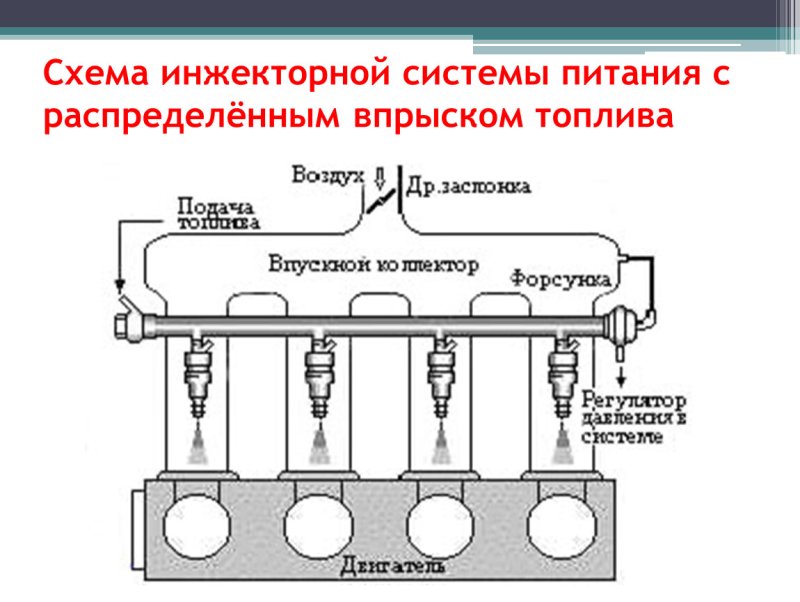 Распределительный впрыск многоточечный