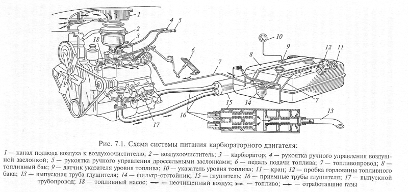 Системы питания двигателя ЗМЗ-53