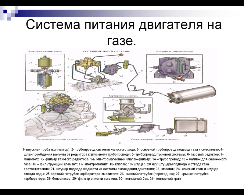 Система питания газового двигателя схема