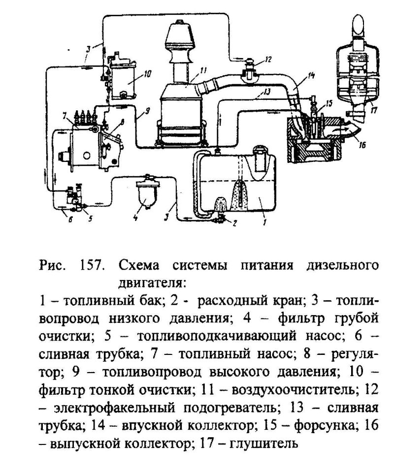 Схема системы питания дизельного ДВС