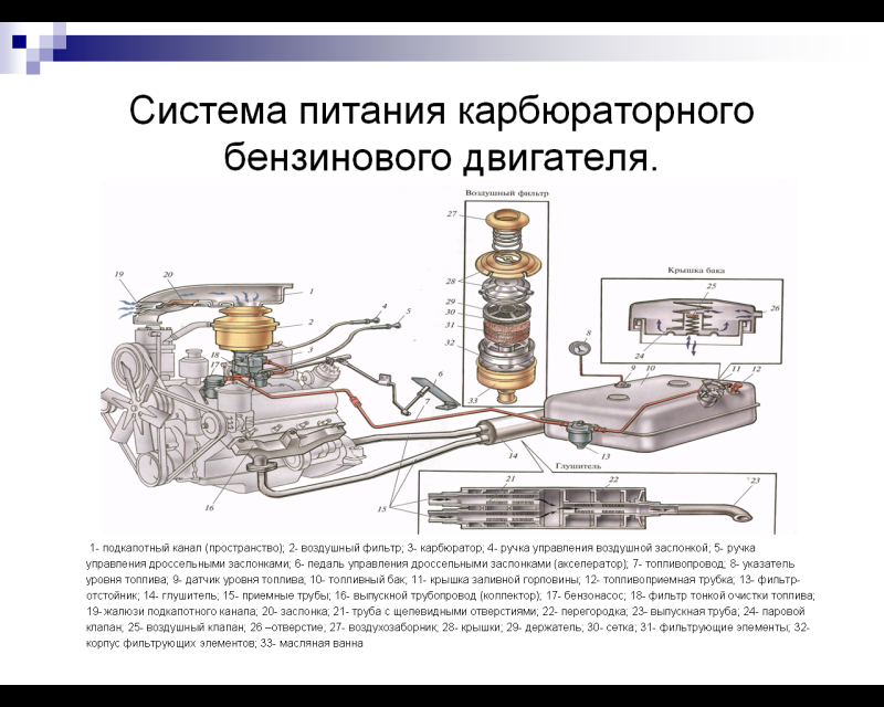 Схема работы системы питания карбюраторного двигателя