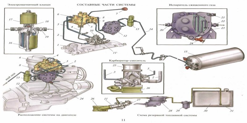 Топливная система ГАЗ 3307