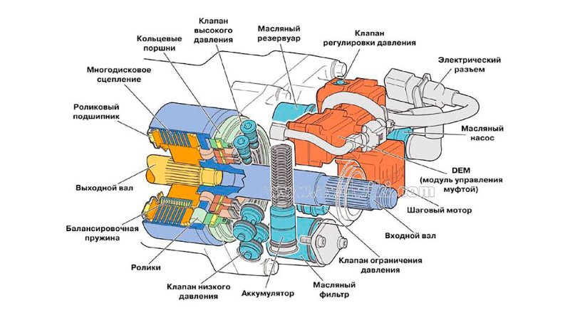 Многодисковая муфта полного привода