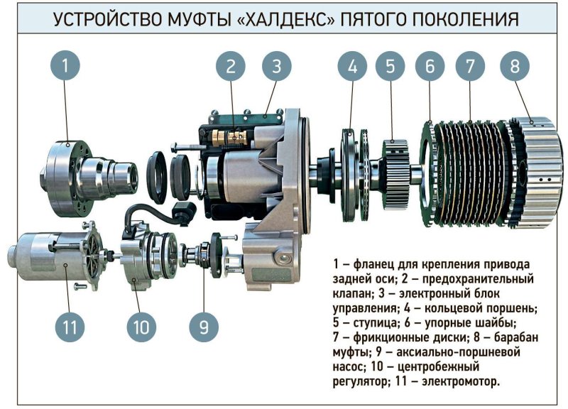 Фильтр муфты халдекс 5 поколения