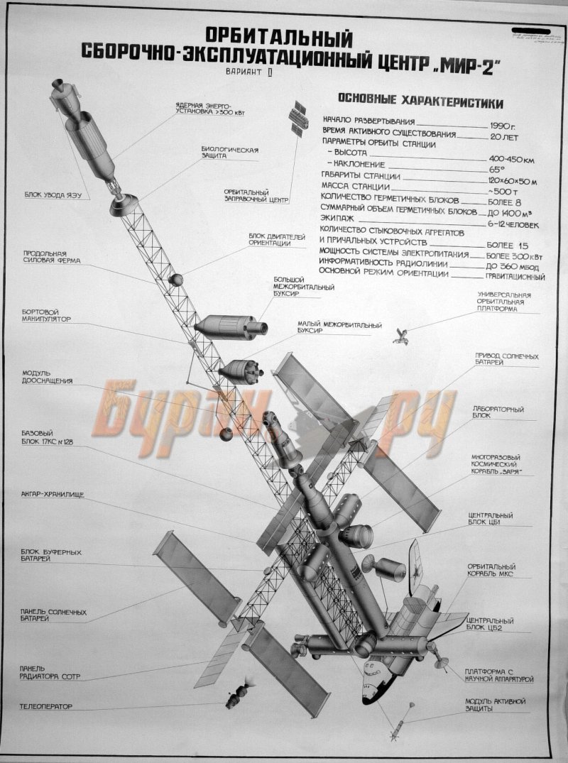 Советская Космическая станция