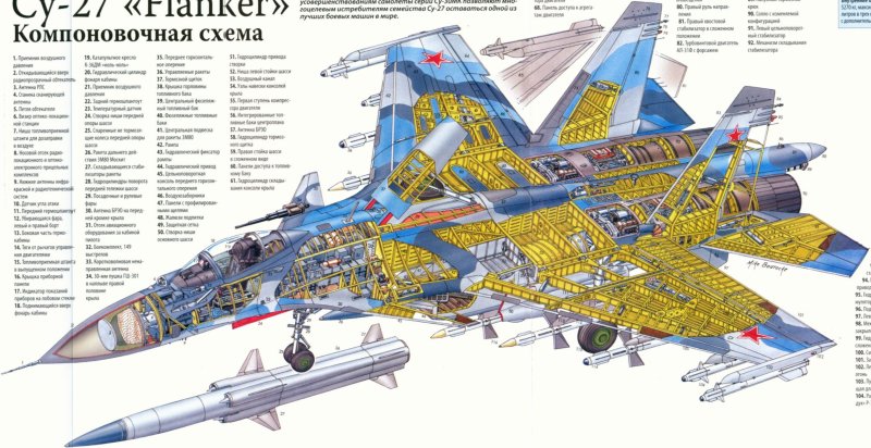 Компоновочная схема Су-30