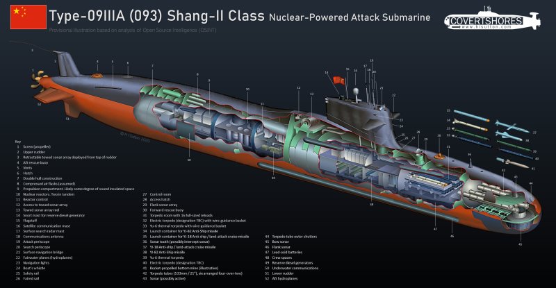 Shang class Submarine