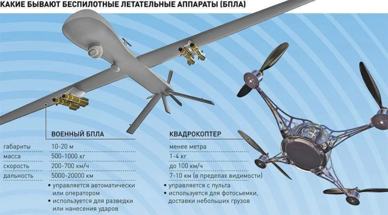 Беспилотник mq-9 Reaper характеристики