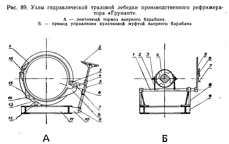 Схема ленточного тормоза подъёмной установки