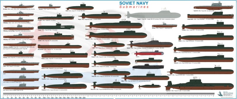 АПЛ проекта 941 модель