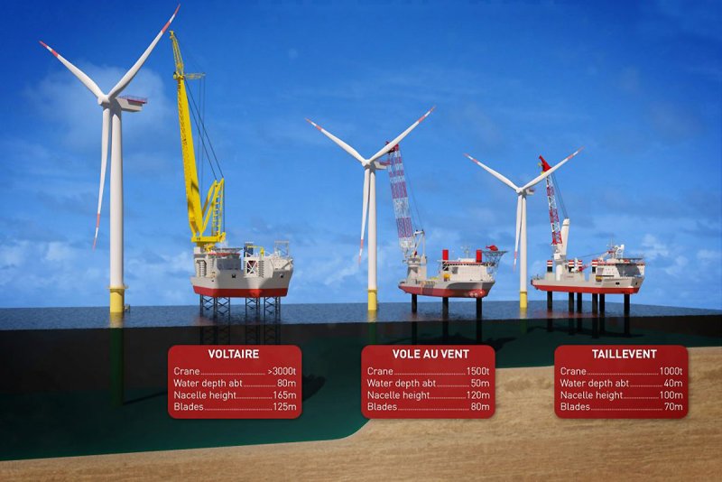 Offshore Jack up