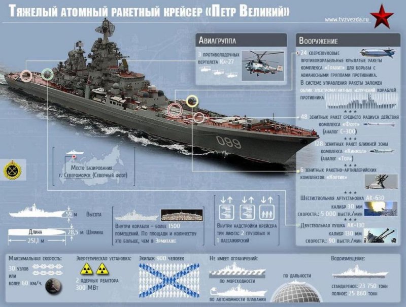 ТАРКР 1144 Орлан пётр Великий