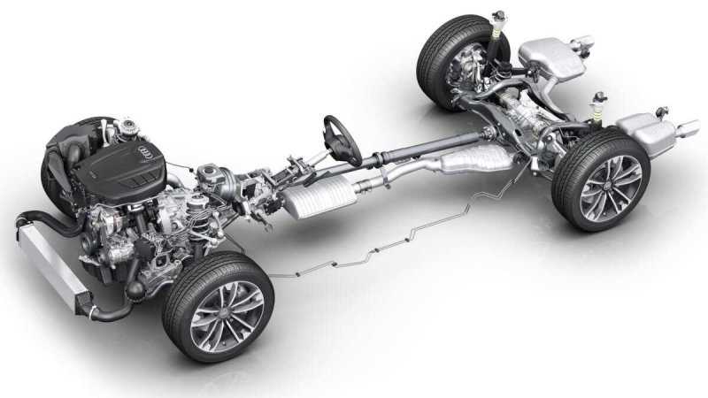 Системы полного привода Audi quattro