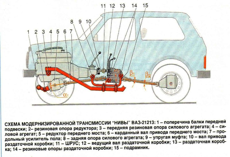 Схема трасмисии нив 2121