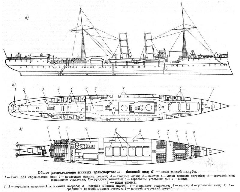 Енисей минный транспорт, 1898