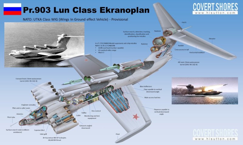 Ракетный корабль-экраноплан проекта 903 «Лунь»