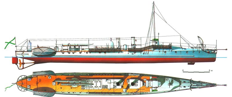 Миноносцы 1 мировой войны