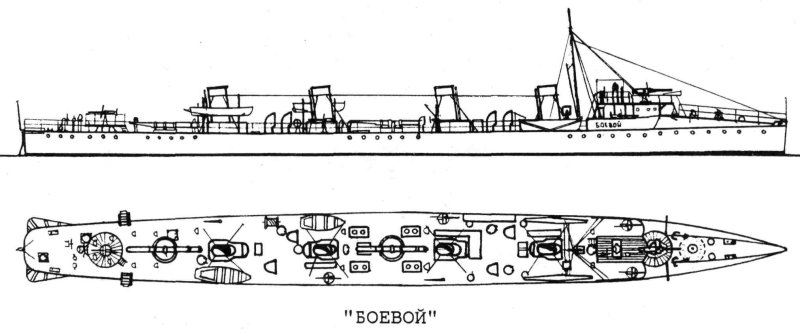 Миноносец боевой 1904