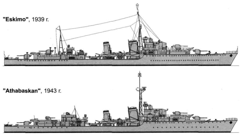 Эскадренные миноносцы типа «трайбл» 1936