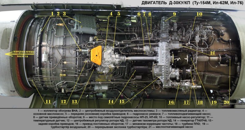 Двигатель д-30ф6 конструкция