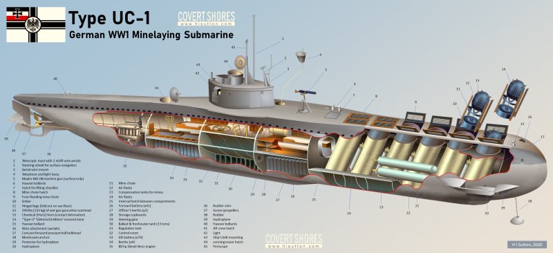 Подводная лодка uc3 Nautilus чертеж