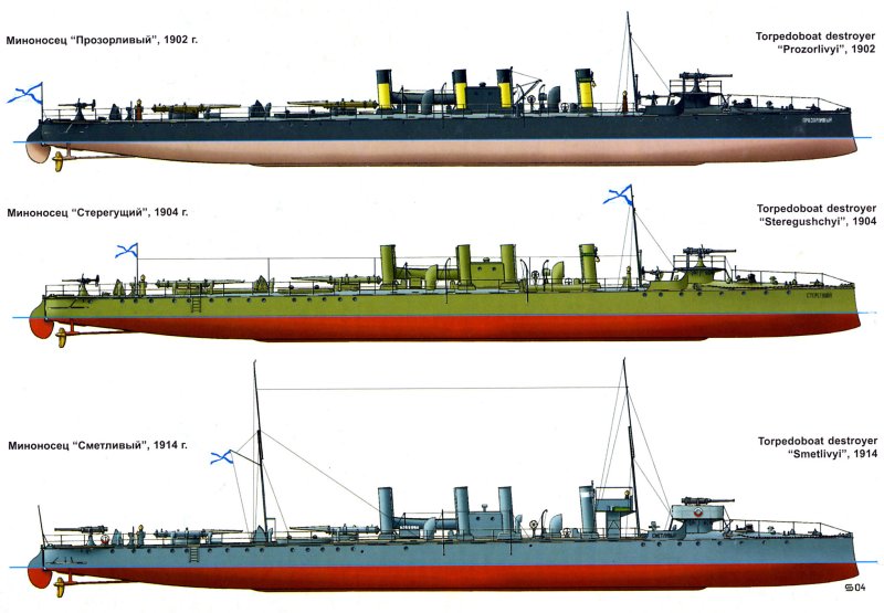 Миноносец Грозный 1904 модель