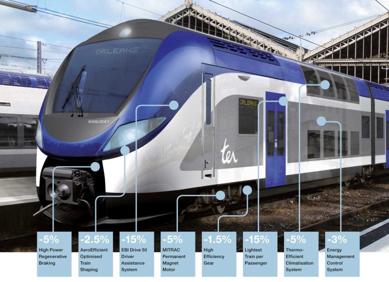 Bombardier завод