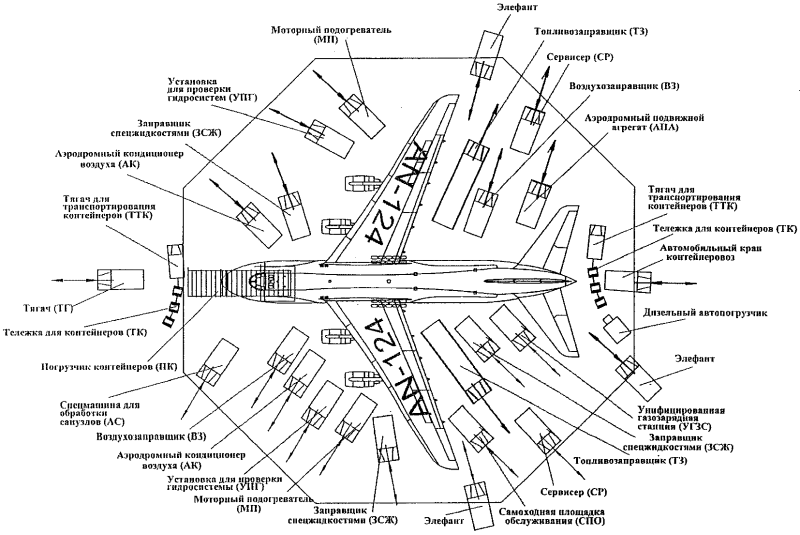 Схема технического обслуживания АН-12