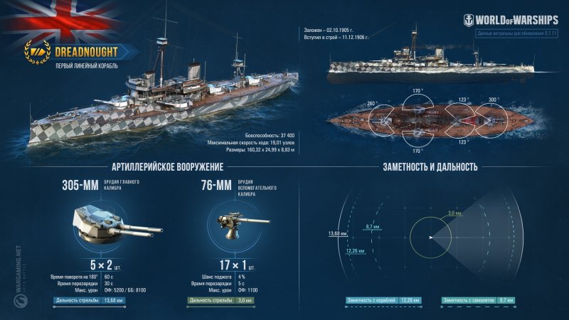 Линкор HMS Dreadnought