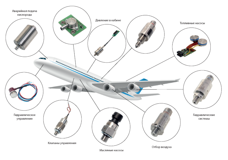 Приёмник воздушного давления Airbus a320