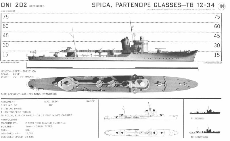 Миноносец Spica