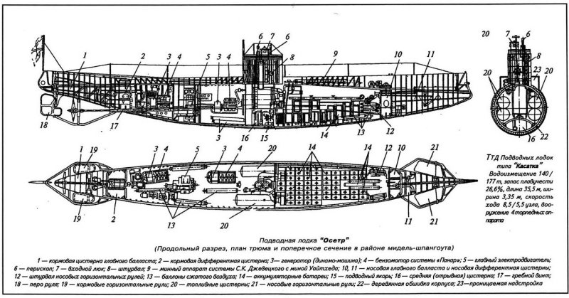 Подводная лодка минога чертежи