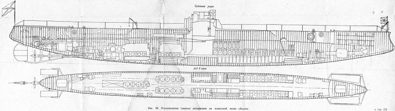 Подводная лодка акула 1909