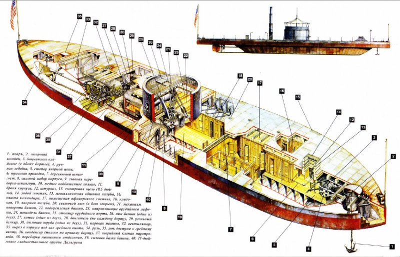 Батарейный броненосец «USS New Ironsides (1862)»