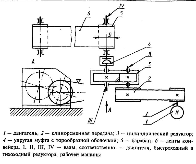 Кинематическая схема ленточного конвейера лк800