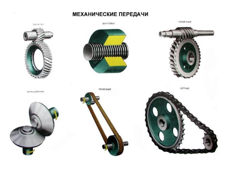 Червячный механизм Инвентор