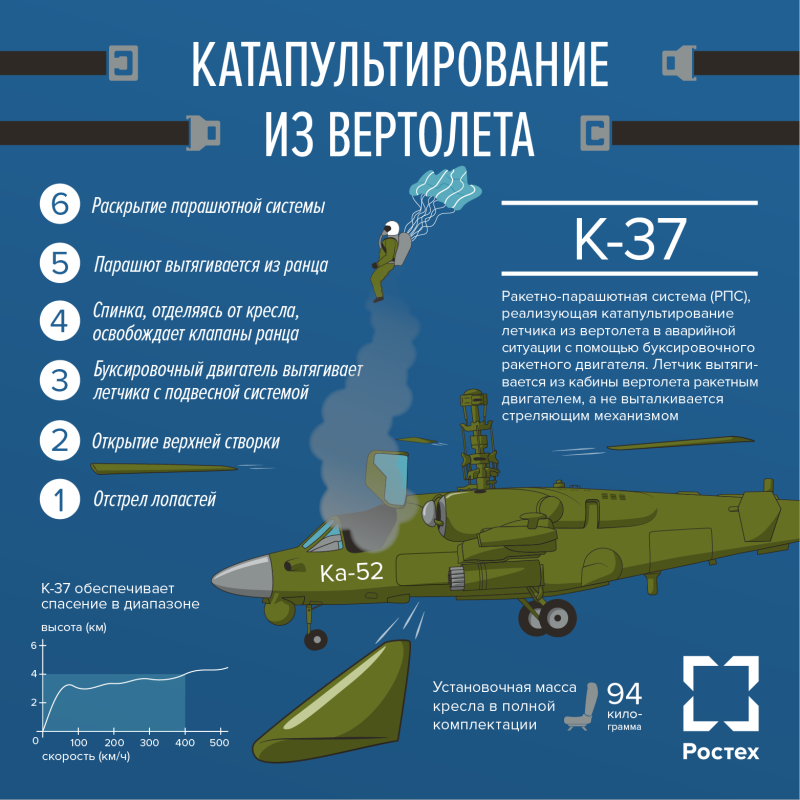 Катапультное кресло ка-52